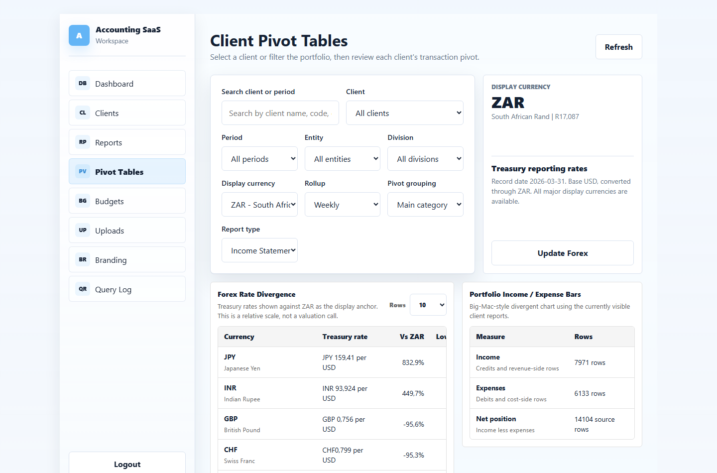 Accounting portal pivot report preview